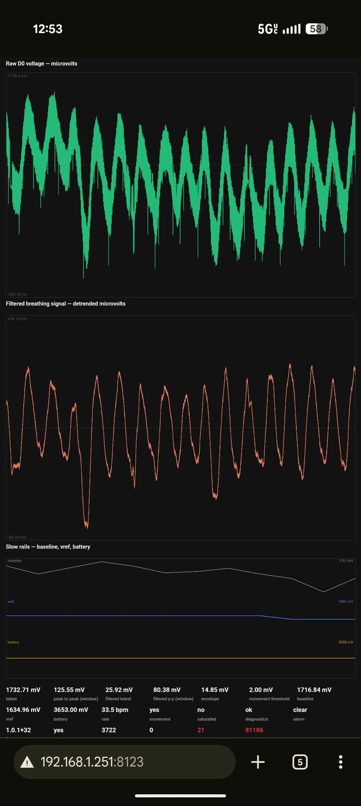 Live dashboard: raw D0, filtered breathing signal, and batch stats