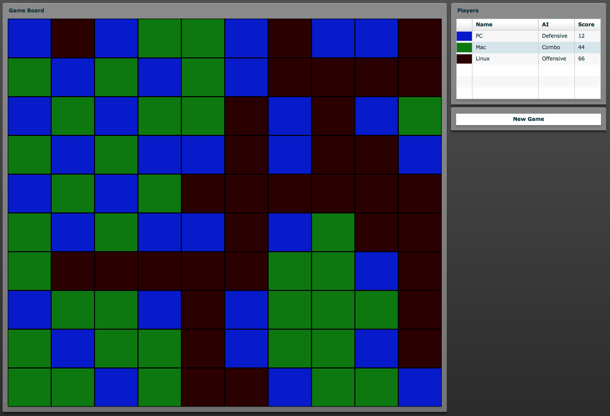 A match between Defensive, Combo, and Offensive players, ending 12, 44, and 66